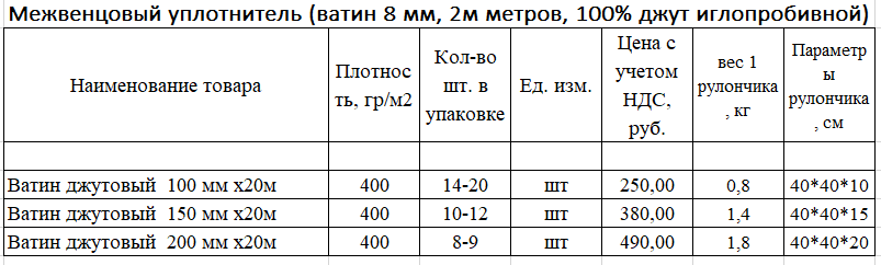 Джутовый межвенцовый утеплитель купить оптом