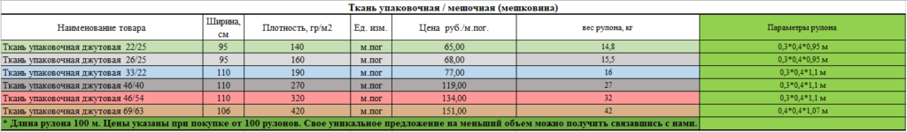 Мешковина оптом